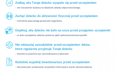 Szczepienia uczniów w wieku 12-18 lat